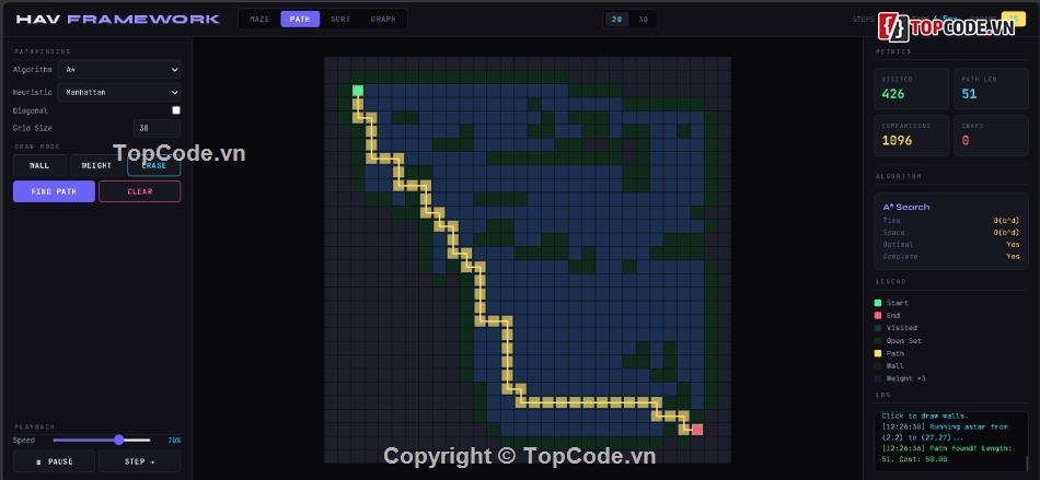 heuristic,full code thuật toán sắp xếp,pathfinding